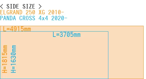 #ELGRAND 250 XG 2010- + PANDA CROSS 4x4 2020-